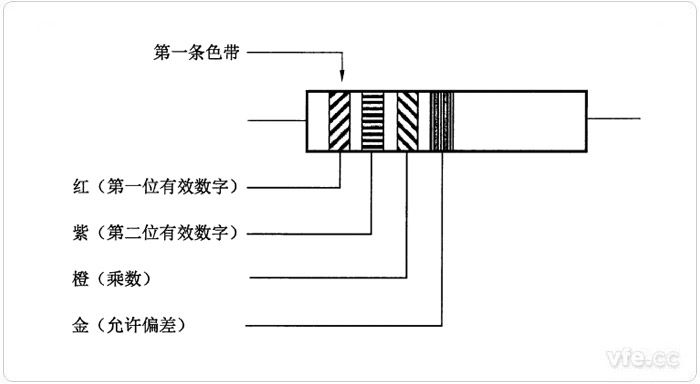 阻值為兩位有效數字的色碼標志示例 阻值為兩位有效數字的色碼標志示例