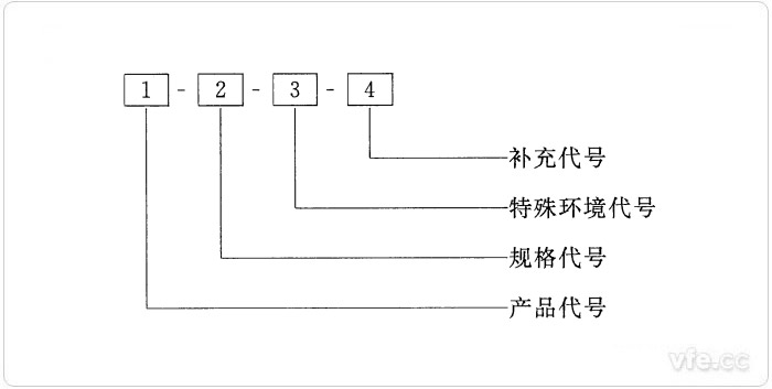 旋轉電機產品型號的編制方法 旋轉電機產品型號的編制方法