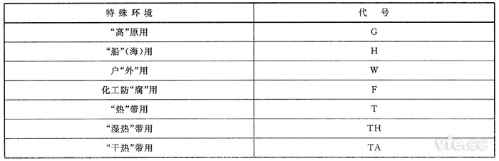 特殊環境代號 特殊環境代號