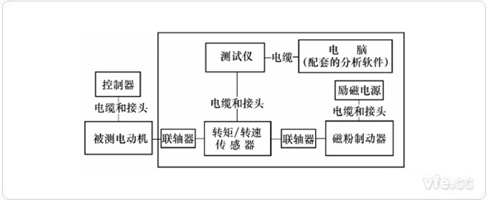 使用傳感器的動(dòng)態(tài)測量方法示意圖 使用傳感器的動(dòng)態(tài)測量方法示意圖