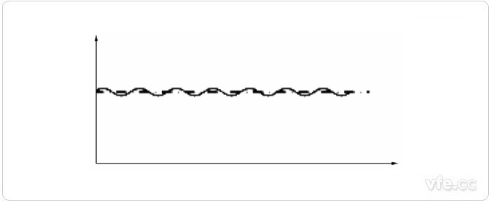 轉(zhuǎn)矩測試儀測得的轉(zhuǎn)矩瞬時(shí)值 轉(zhuǎn)矩測試儀測得的轉(zhuǎn)矩瞬時(shí)值