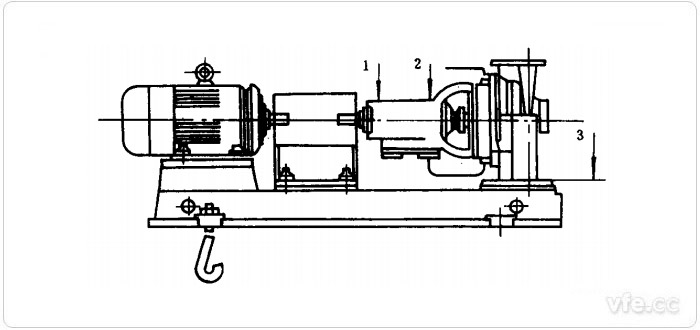 水泵振動測試測點示意圖(1、2、3測點)