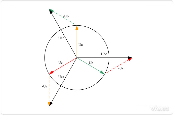 線電壓和相電壓矢量關系圖 線電壓和相電壓矢量關系圖
