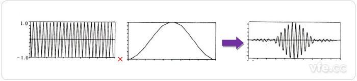 圖4 信號加窗 圖4 信號加窗