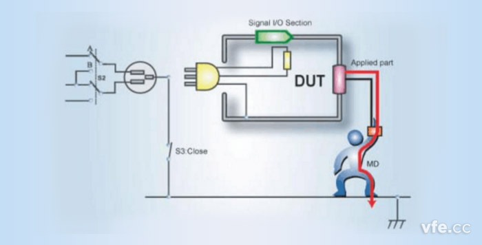 表面對(duì)地接觸電流——患者漏電流通路示意圖 表面對(duì)地接觸電流——患者漏電流通路示意圖