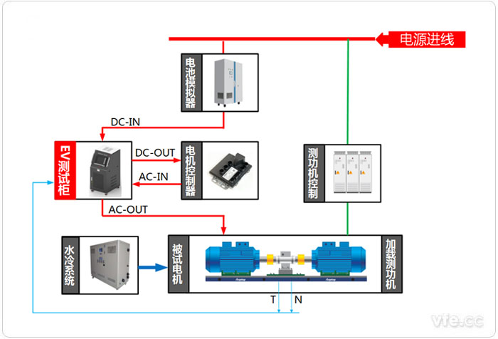 EV移動測量柜應用系統框圖 EV移動測量柜應用系統框圖