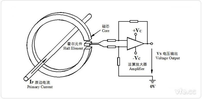 開環霍爾電流傳感器原理圖 開環霍爾電流傳感器原理圖