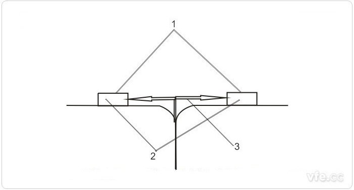電動(dòng)汽車電池爬電距離測試示意圖
