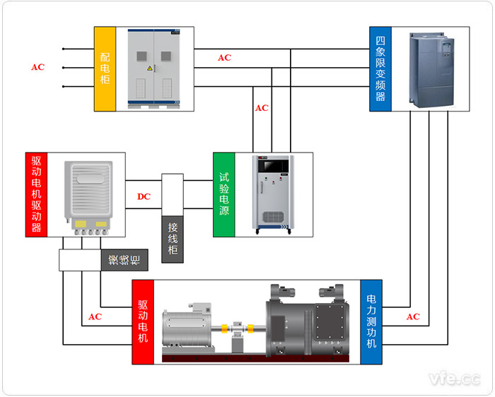 共交流母線系統 共交流母線系統