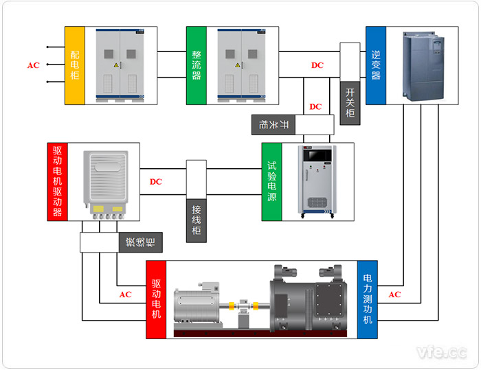共直流母線系統 共直流母線系統