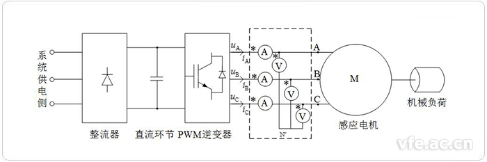 電壓源型變頻調速系統原理圖