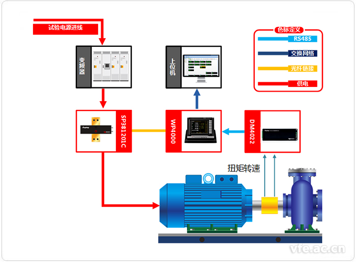 熔鹽泵變頻功率測試系統應用拓撲圖 熔鹽泵變頻功率測試系統應用拓撲圖