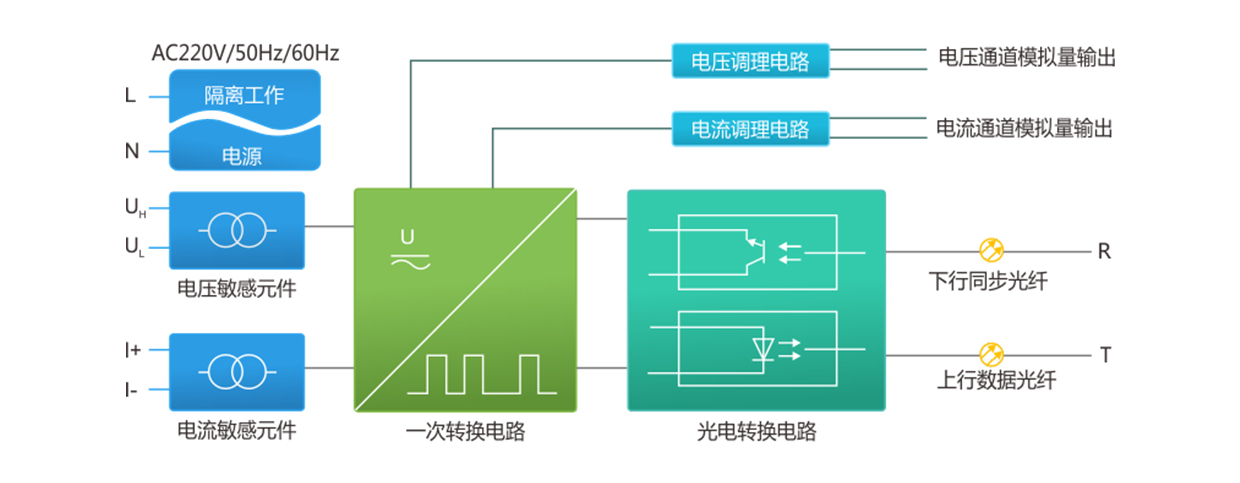 SP系列變頻功率傳感器構成原理 SP系列變頻功率傳感器構成原理