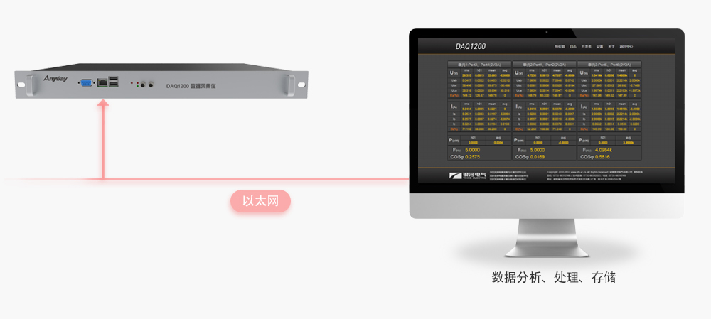 系統搭建如此簡單