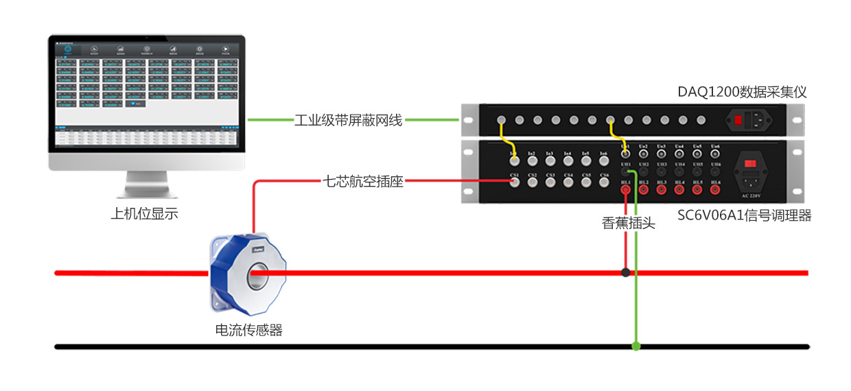 DPA5000機架式功率分析儀產品介紹